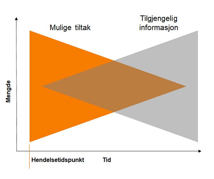 informasjon