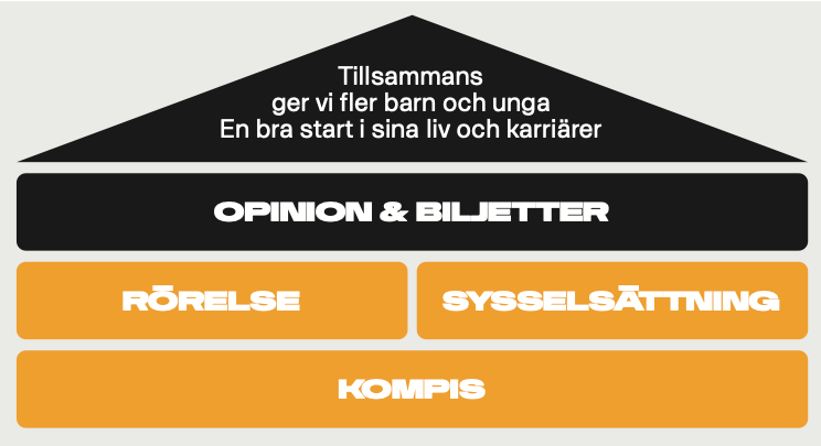 tillsammans_enbrastart