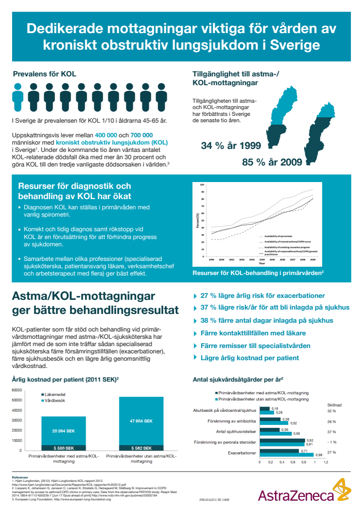 Dedikerade mottagningar viktiga för vården av kroniskt obstruktiv lungsjukdom i Sverige