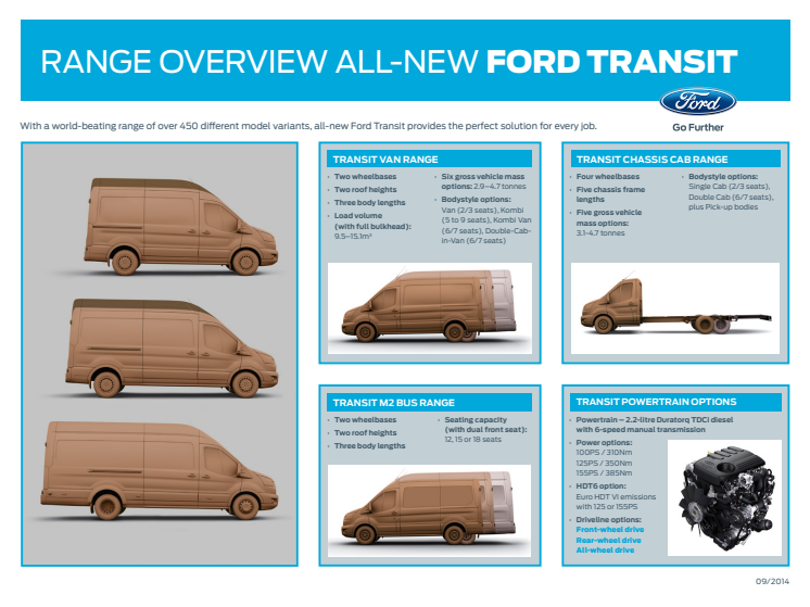 Ford Transit serien