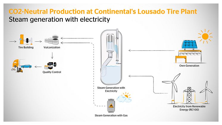 infographic_co2_neutraltireproduction_en.jpg