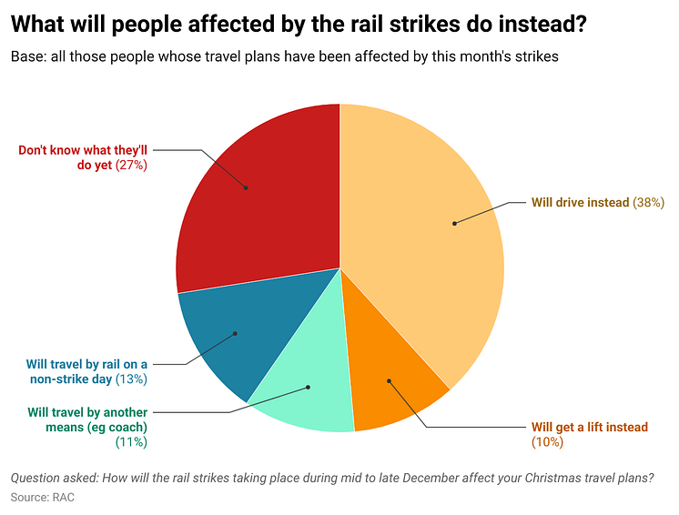ZR6oX-what-will-people-affected-by-the-rail-strikes-do-instead- (1)