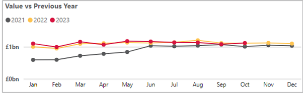 Business cash deposits - October 2023