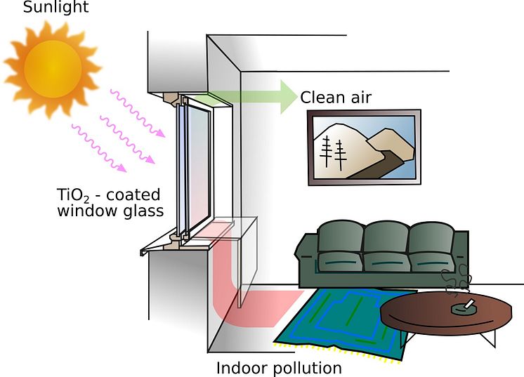 Windows with nanostructured coatings can cure “sick” buildings