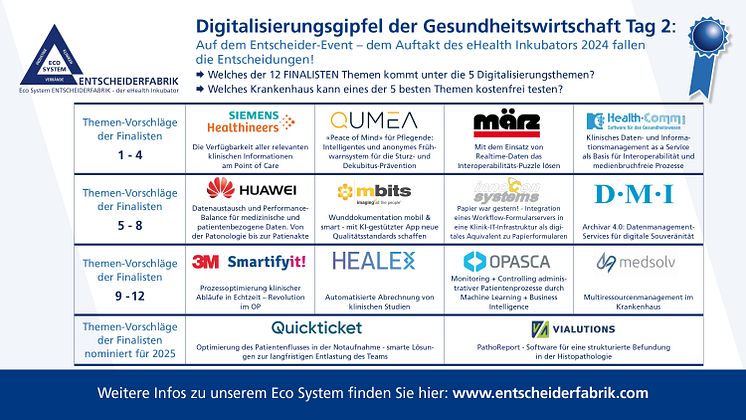 Finalisten_eHealth Inkubator_24:25_16-9