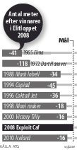 Elitloppet grafik  Hastighet - 1sp-svartvit-EPS