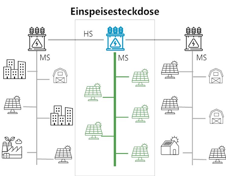 20240212_Schemazeichnung Einspeisesteckdose