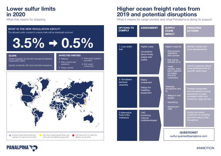 New low-sulfur regulation – what you need to know