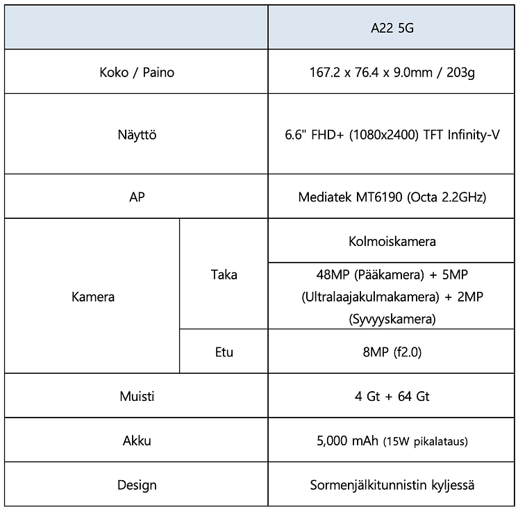 Samsung-Galaxy-A22-5G-tekniset-tiedot