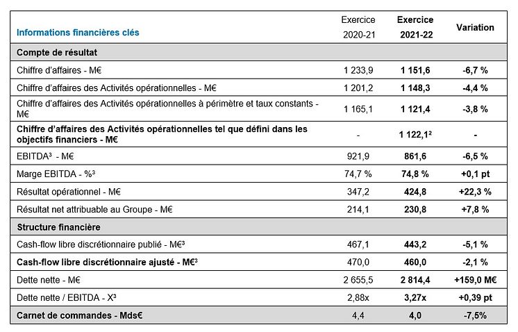 table1-FR