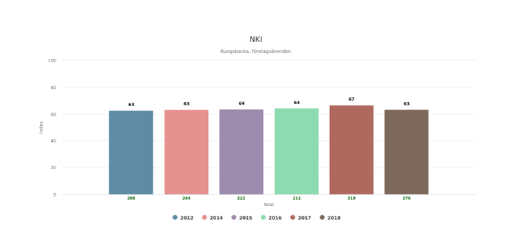 Insiktsmätningen 2019 - rapport från Sveriges Kommuner och Landsting