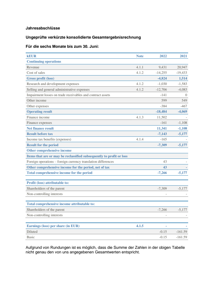 ADS-TEC Energy (ADSE) berichtet über die Ergebnisse des ersten Halbjahres 2022 und bestätigt die Prognose für das Geschäftsjahr