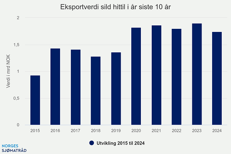 eksportverdi-sild-hittil (9).png