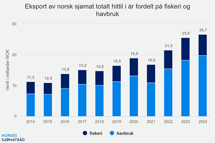 eksport-av-norsk-sjmat-t (8)