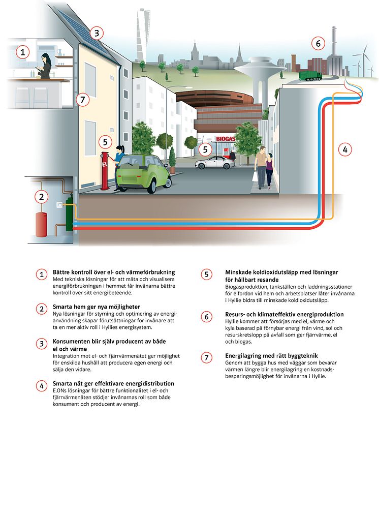 Skiss infrastruktur energilösning Hyllie Högupplöst