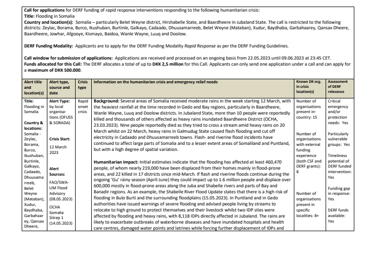 23-009-RO-Flooding in Somalia (Call).pdf