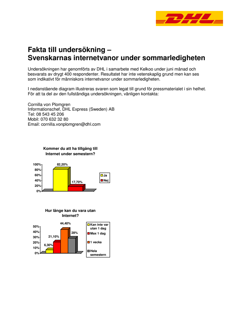 Undersökning - Internetvanor under sommarledighet 