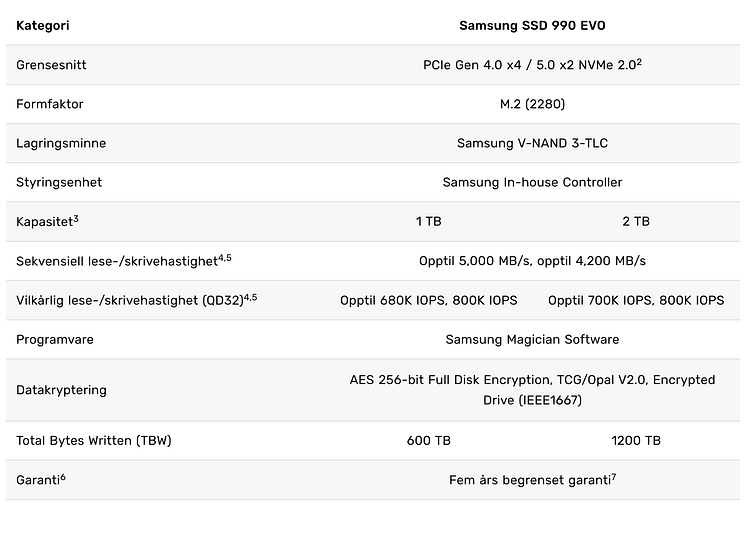 SSD 990 EVO Specs