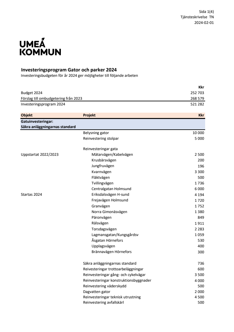 Investeringsprogram gator och parker 2024.pdf