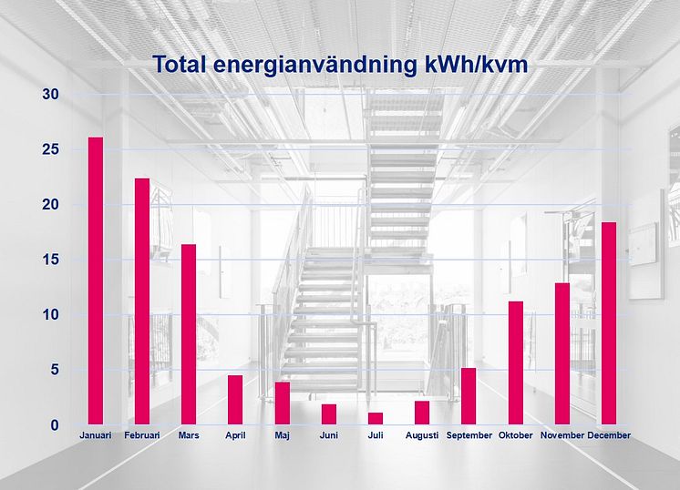 Statistikanalys