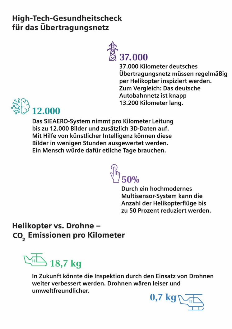 Infografik SIEAERO