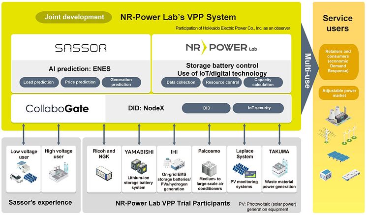 NGK_Features of NR-Power Lab's VPP System