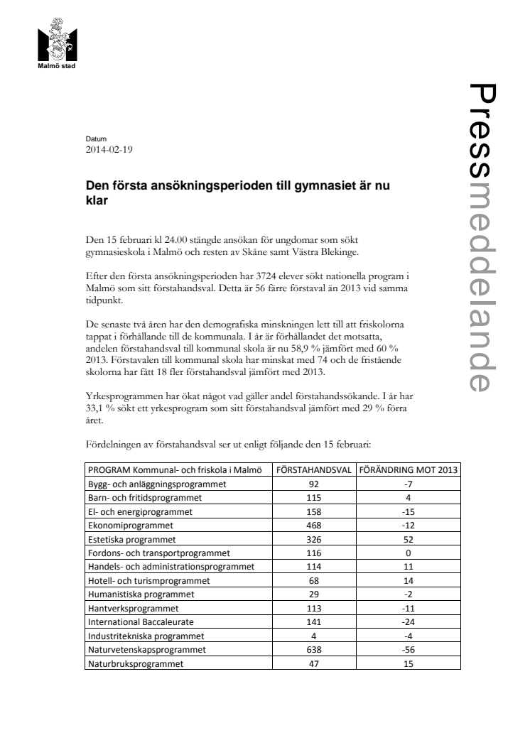 Den första ansökningsperioden till gymnasiet är nu klar