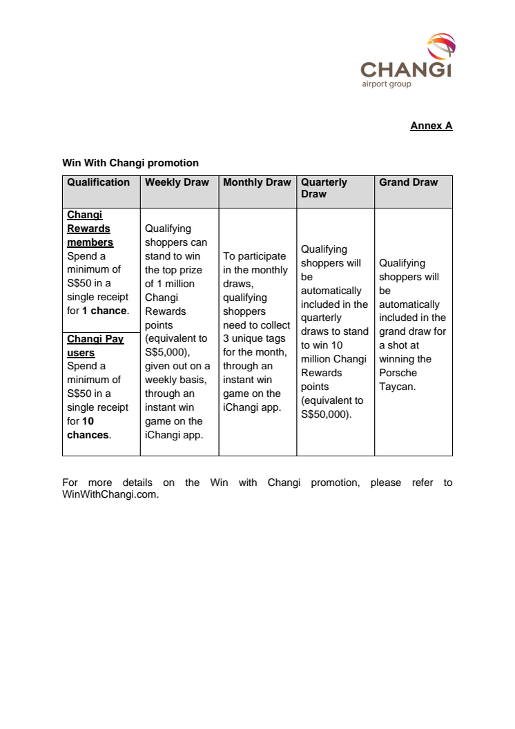 Annex A - Win With Changi promotion