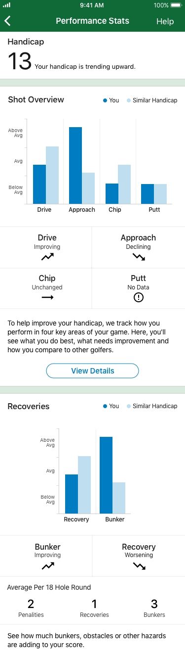 Approach CT10 Screen 