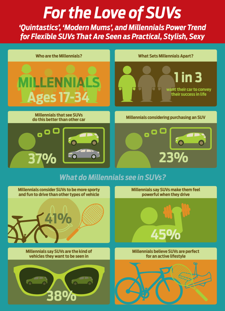 Infographic Millennials