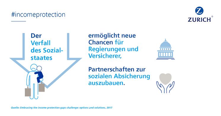 Einkommensabsicherung: Zurich Versicherung plädiert für Public-private-Partnership