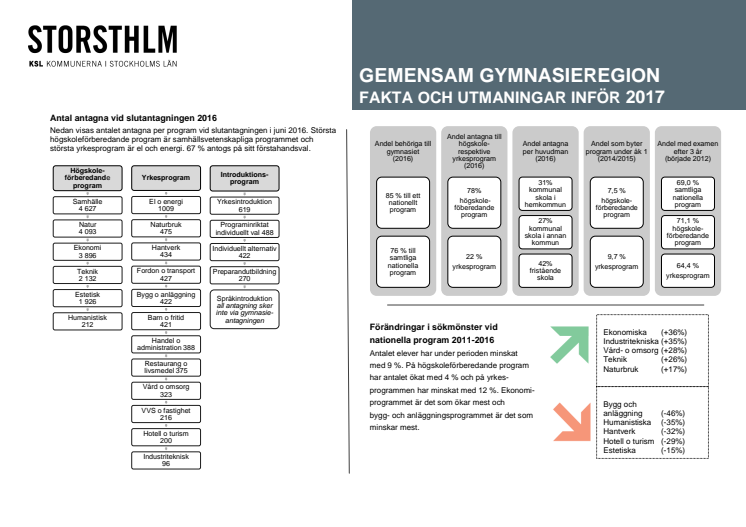 Pressinbjudan: Gymnasiemässan ger niondeklassarna möjligheten att välja rätt