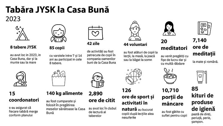 Tabara-JYSK-la-Casa-buna-2023-infografic