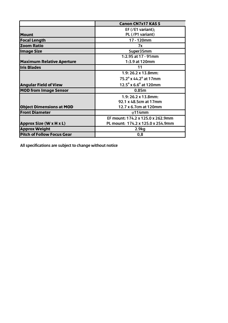 Canon Tekniska specifikationer CN7x17 KAS S