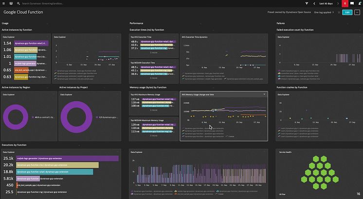 Dynatrace Google Cloud.png.webp