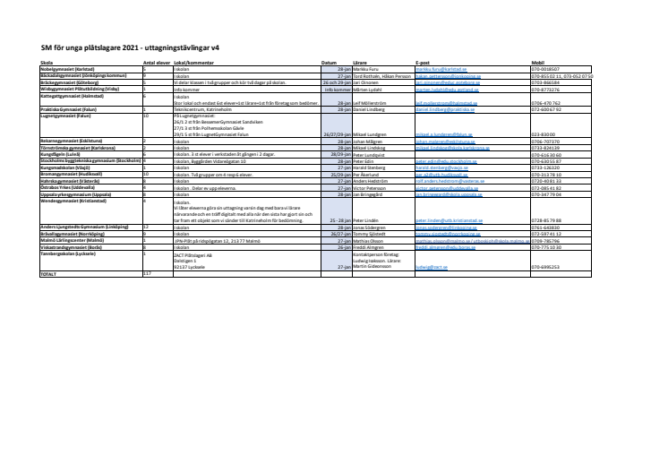 SMUP2021 Uttagningstävlingar_datum och plats