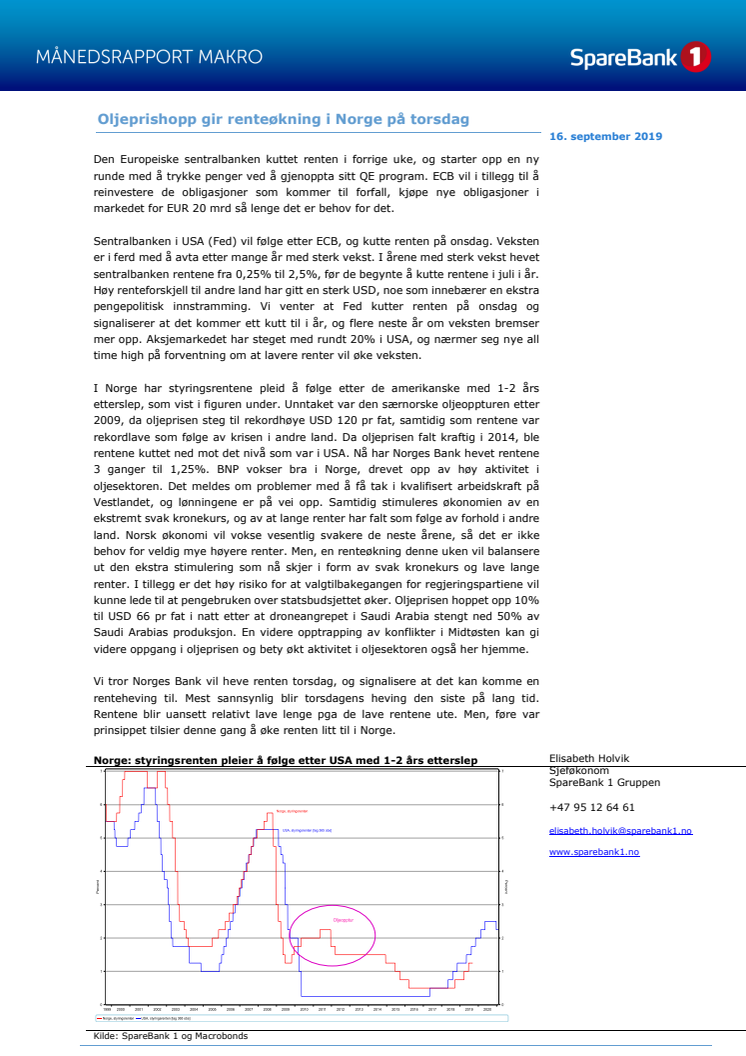 Makrorapport september 2019: Oljeprishopp gir renteøkning i Norge på torsdag tross kutt i Europa og USA.