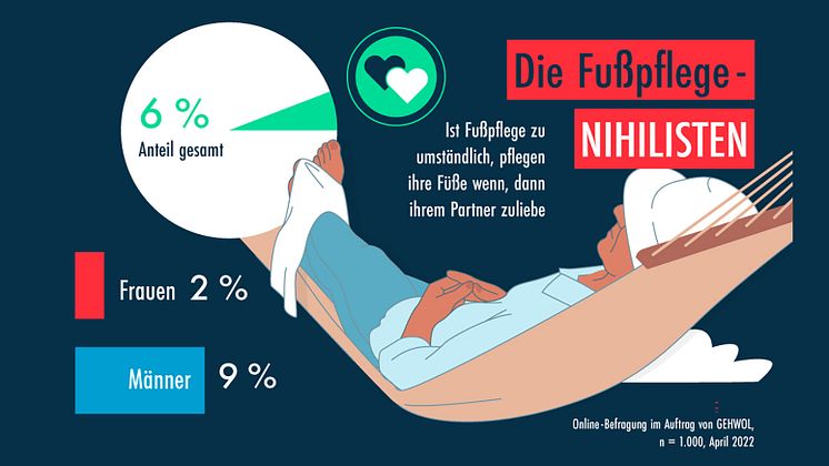 GEHWOL Fußpflegetrends 2022-2023