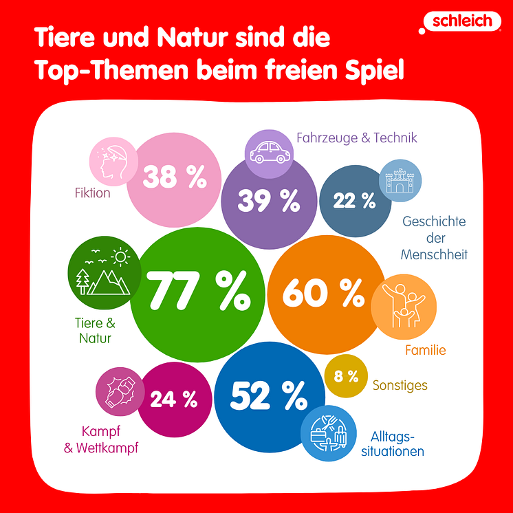 Spielthemen_Studie freies Spiel