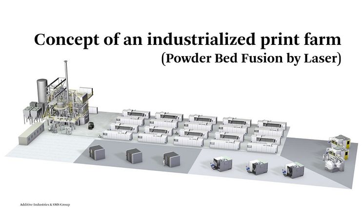 Concept of an industrialized print farm