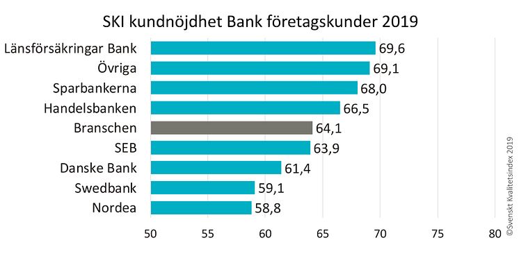 SKI Bank B2B 2019