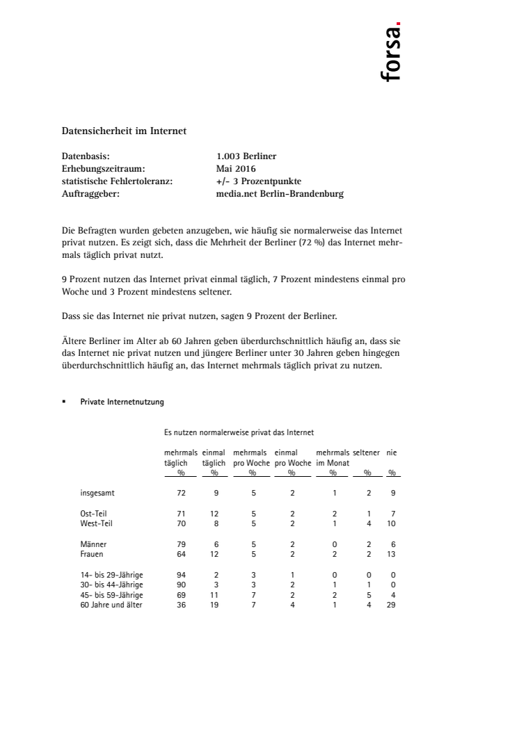 Ergebnisbericht medianet-bb forsa-Umfrage zu Datensicherheit im Internet
