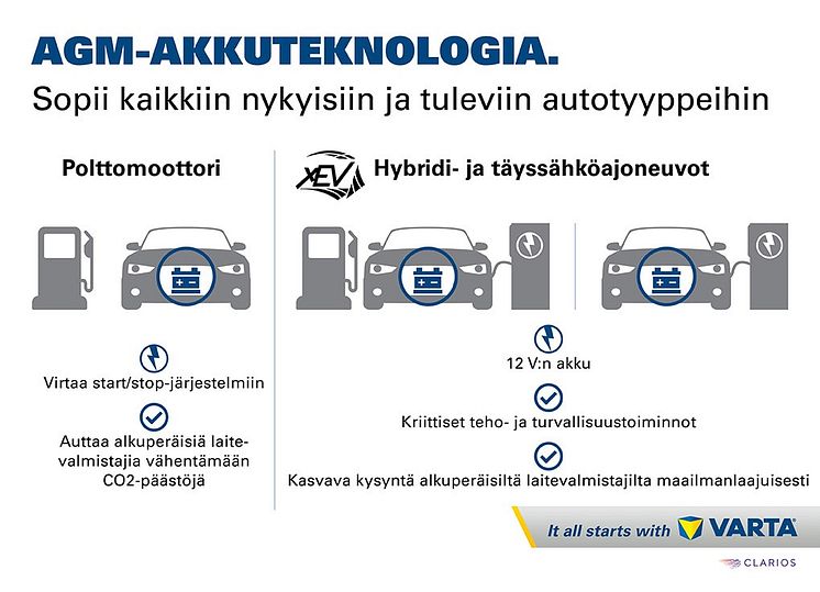 AGM Technology_FI