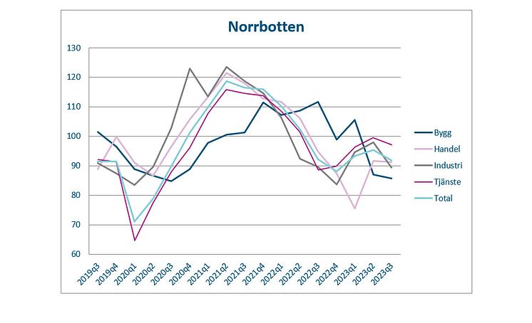 norrbotten