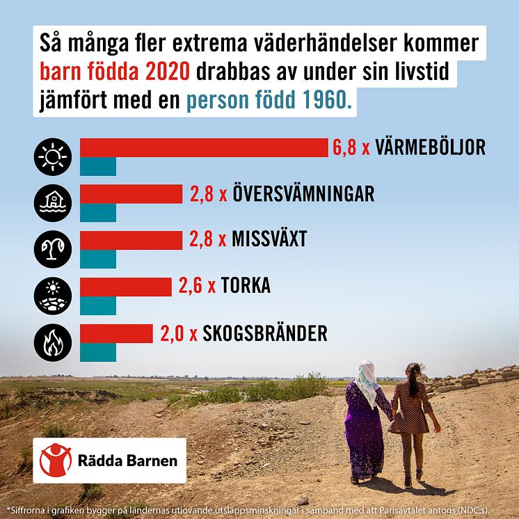 Klimatrapport_Diagram