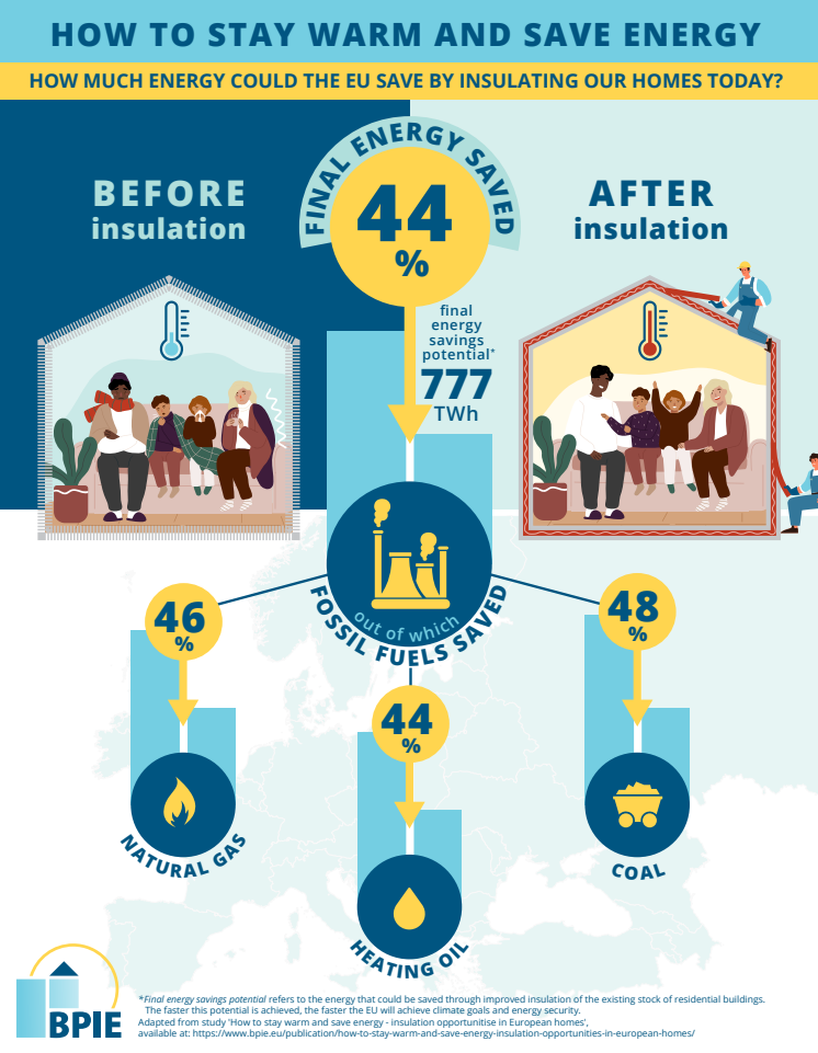 How to stay warm and save energy_infographic.pdf