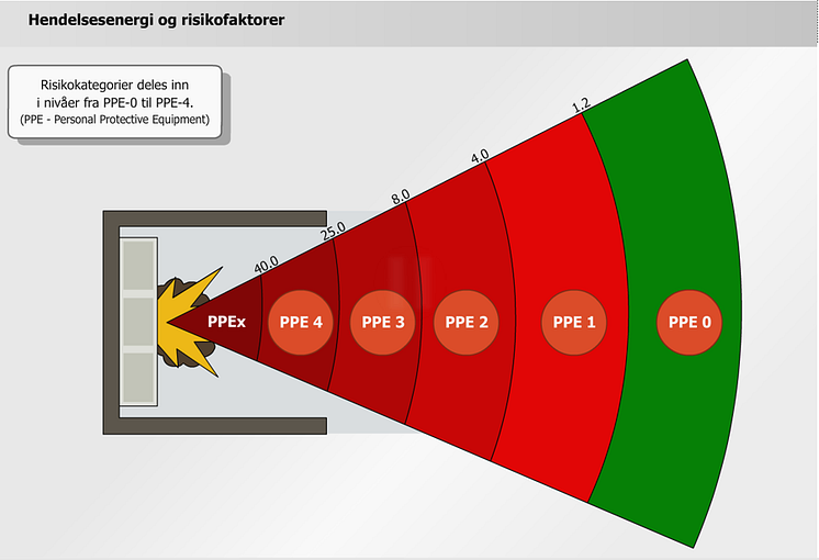 Hendelsesenergi og risikofaktorer