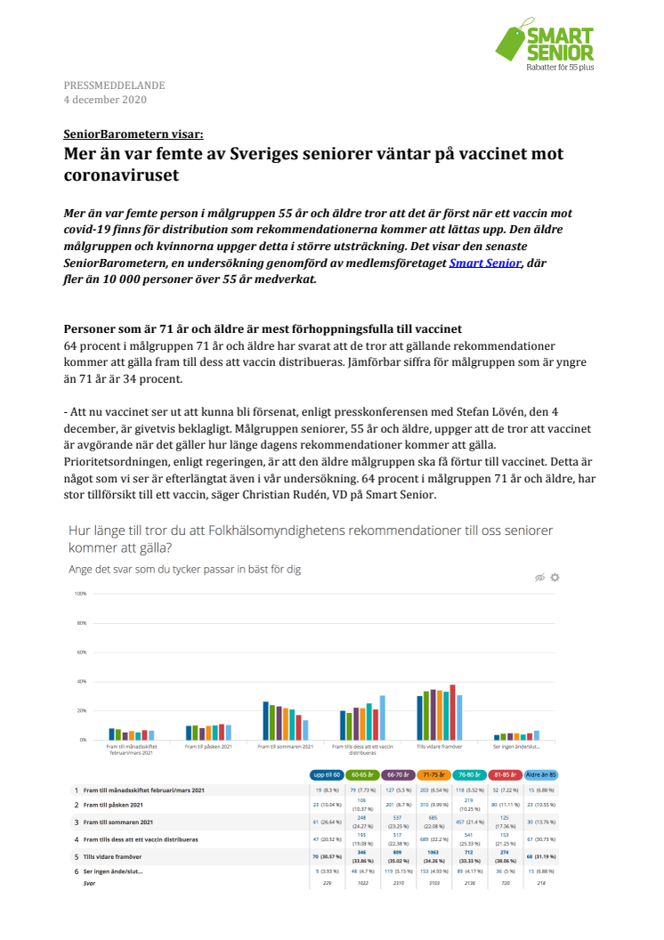 Mer än var femte av Sveriges seniorer väntar på vaccinet mot coronaviruset