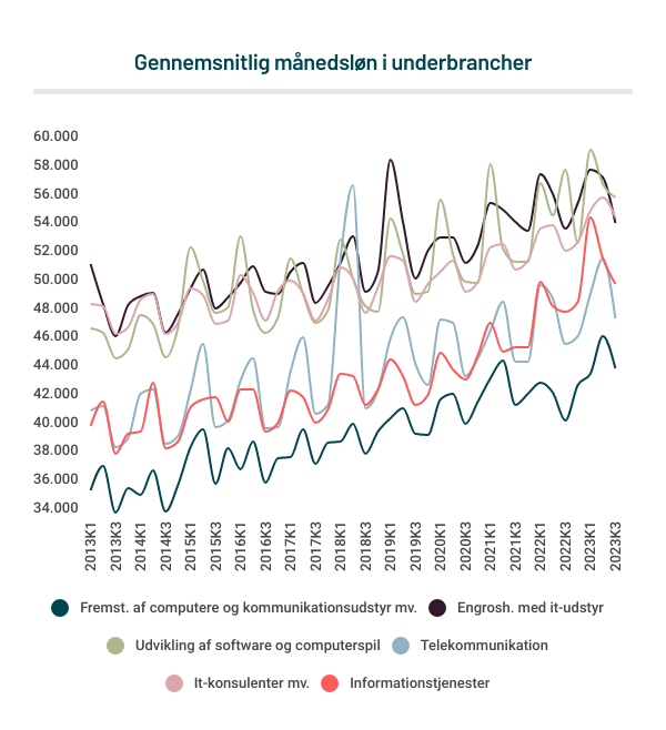 lon-i-underbrancher-manedsvis (1)