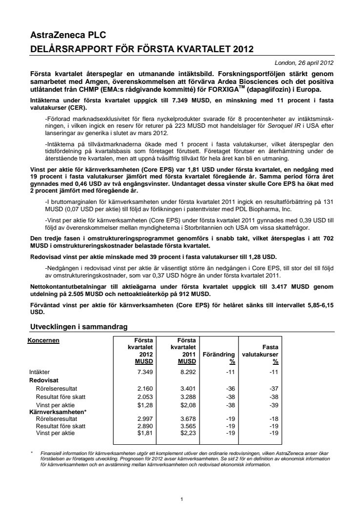 ASTRAZENECA PLC - DELÅRSRAPPORT FÖR FÖRSTA KVARTALET 2012